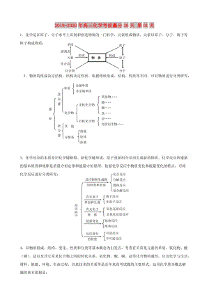 2019-2020年高三化學考前贏分30天 第01天.doc