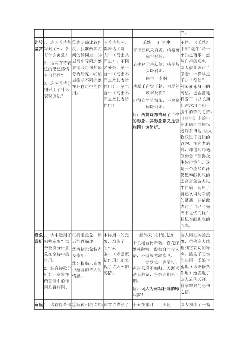 2019-2020年《古诗鉴赏万能答题模式》word教学设计.doc_第3页