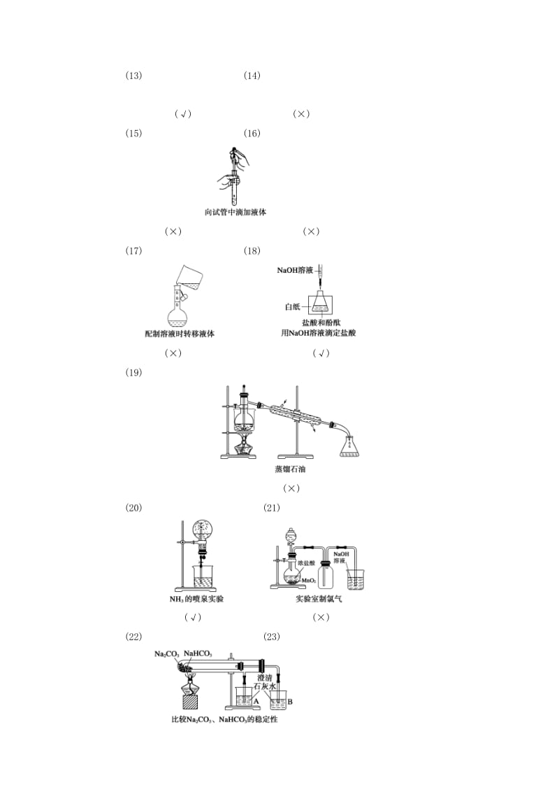 2019-2020年高三化学一轮总复习 第十章 排查落实练十四 实验装置、操作规范必记 新人教版.doc_第2页