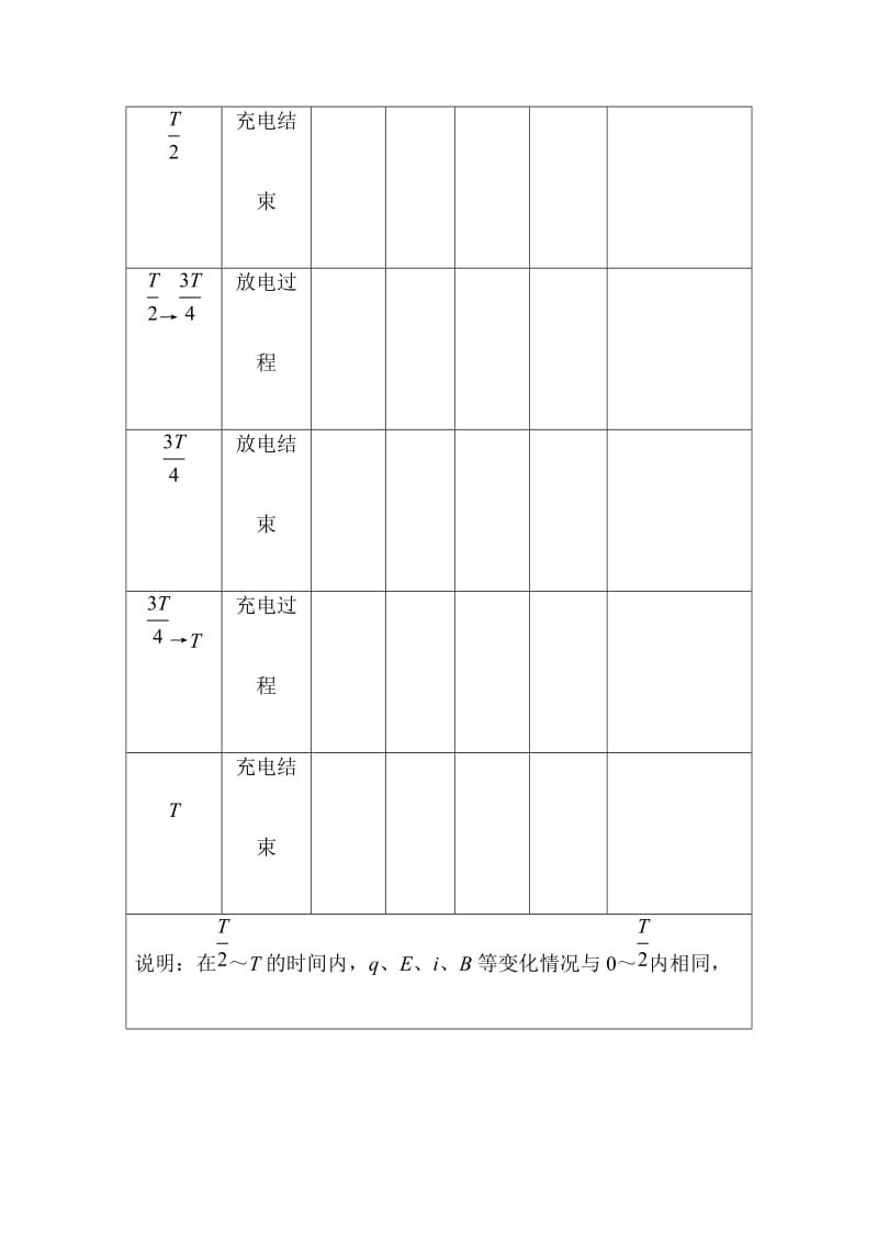 2019-2020年人教版选修3-4第14章第2节 电磁振荡 教案.doc_第3页