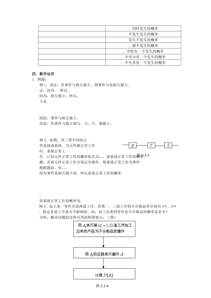 2019-2020年苏教版选修2-3高中数学2.3《独立性》word教案2.doc_第2页