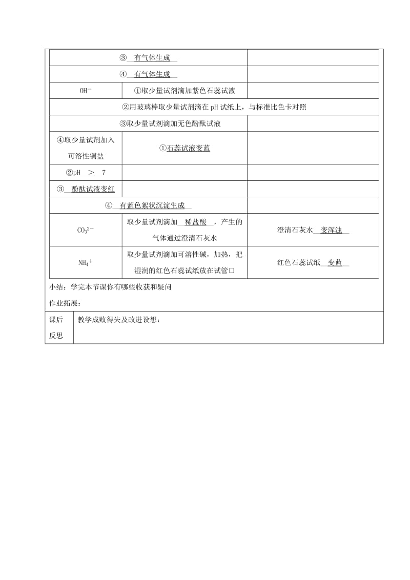 2019-2020年中考化学第17讲物质的检验与鉴别复习教案(I).doc_第2页