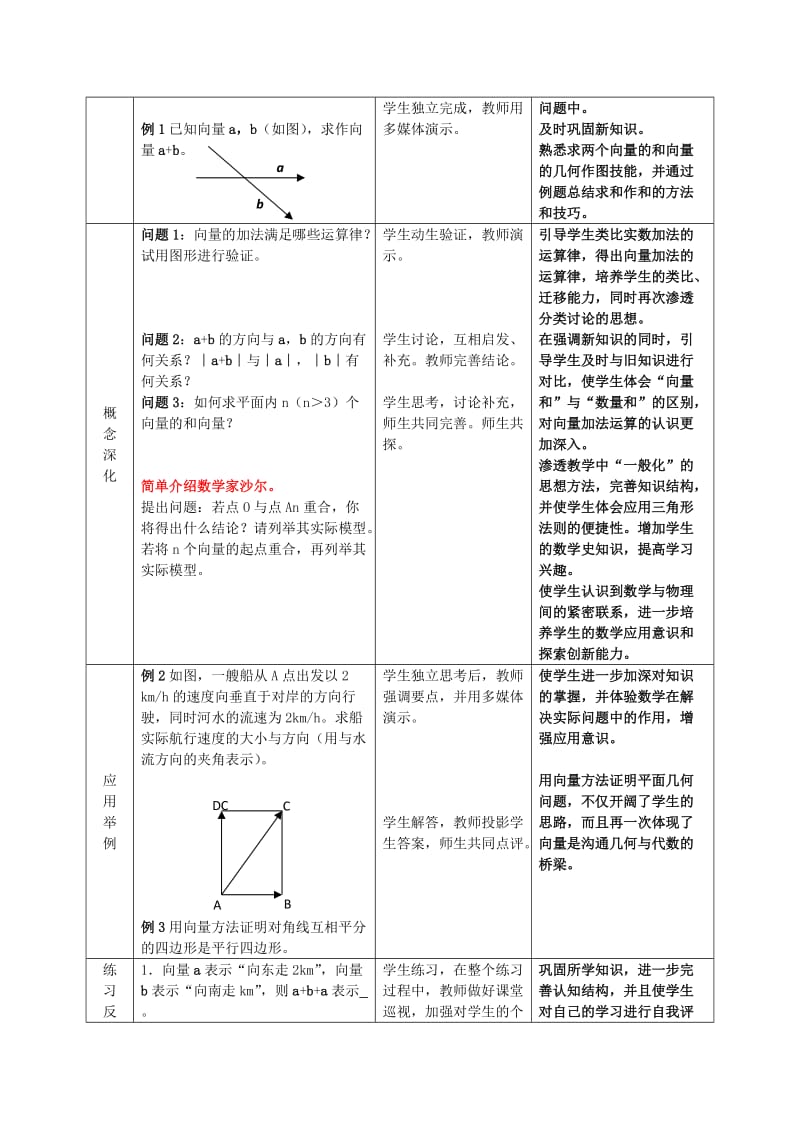 2019-2020年人教版高中数学必修4《向量的加法》表格式教学设计附说明.doc_第3页