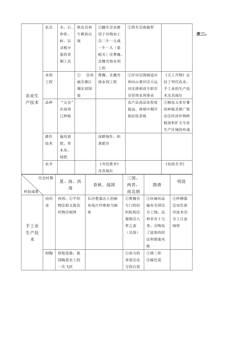 2019-2020年高三历史复习专题八中外文化.doc_第3页