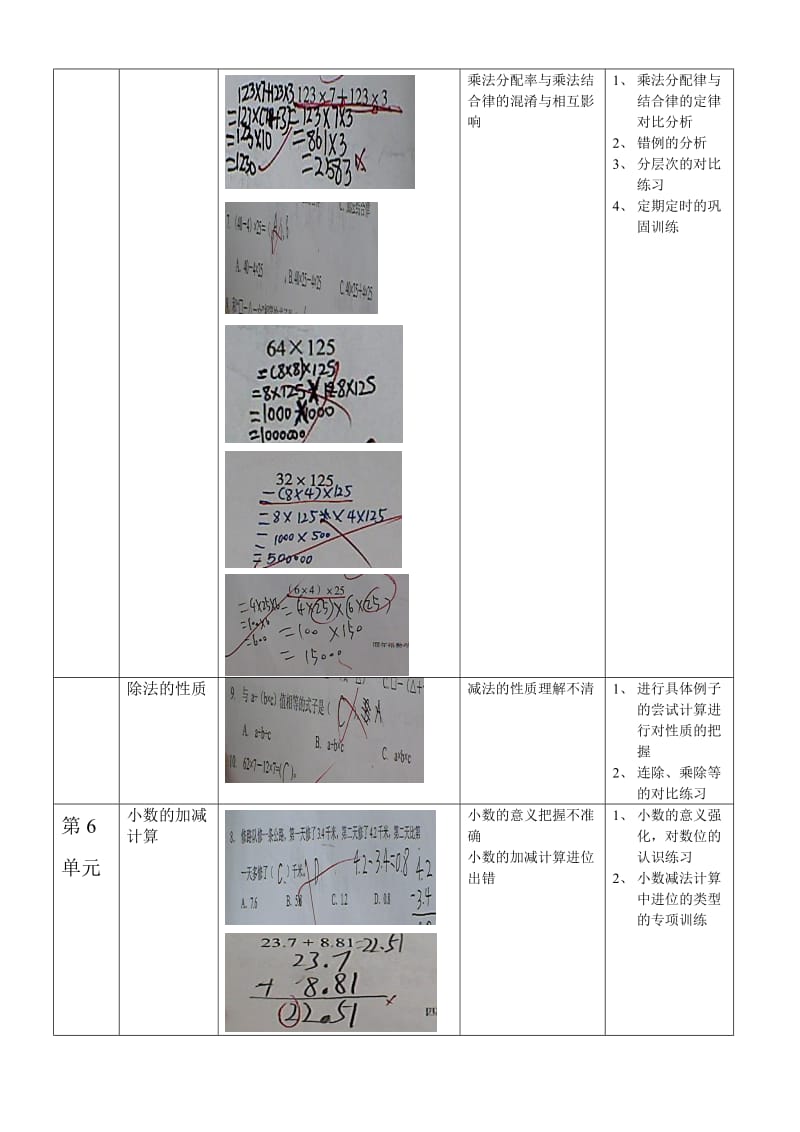 2019年三年级下册数学教学错例分析word版试题.doc_第3页