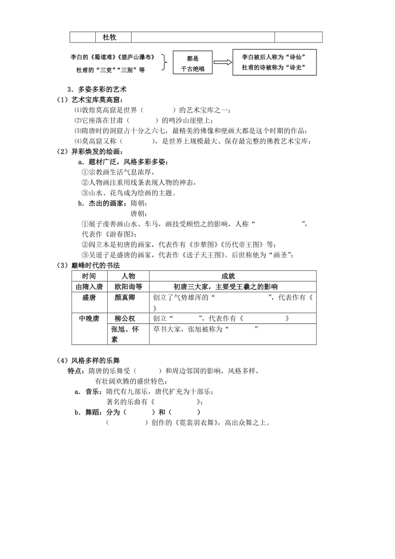 2019-2020年高三历史隋唐时期文化的繁荣.doc_第2页