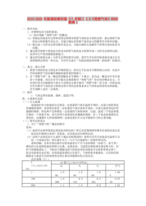 2019-2020年新課標(biāo)教科版3-3選修三3.3《理想氣體》WORD教案1.doc