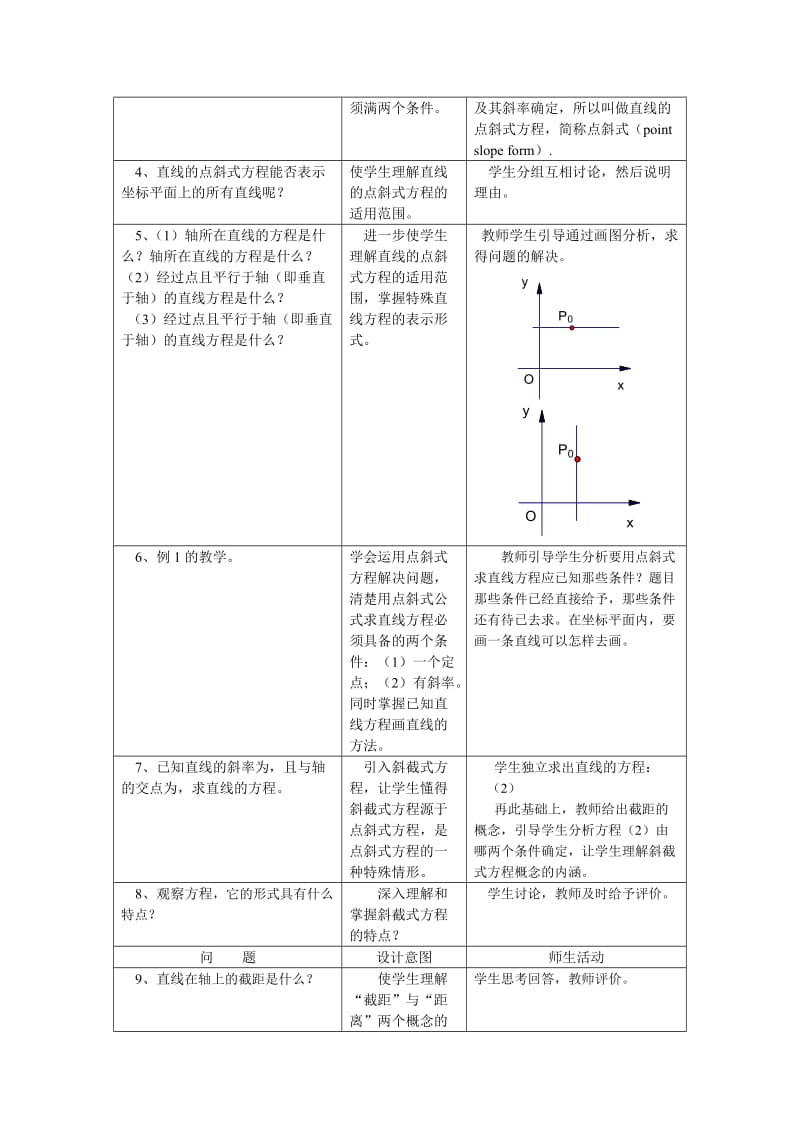 2019-2020年新人教a版高中数学必修二3.2《直线的方程》word教案.doc_第2页