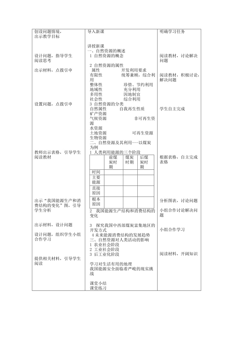 2019-2020年高一地理 4.3《自然资源和人类活动2》教案 新人教版.doc_第2页