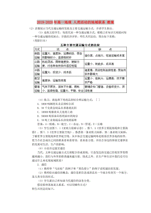 2019-2020年高一地理 人類活動的地域聯系 教案.doc