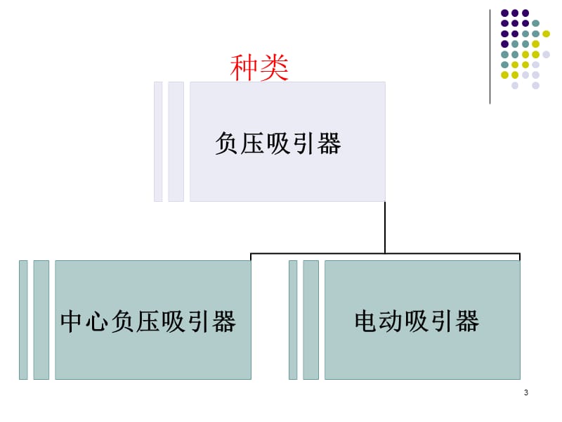 电动吸引器ppt课件_第3页