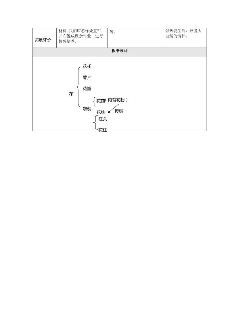 2019年六年级生物下册 第三单元 第二章 第三节 开花和结果教学设计 鲁科版（五四制）.doc_第3页