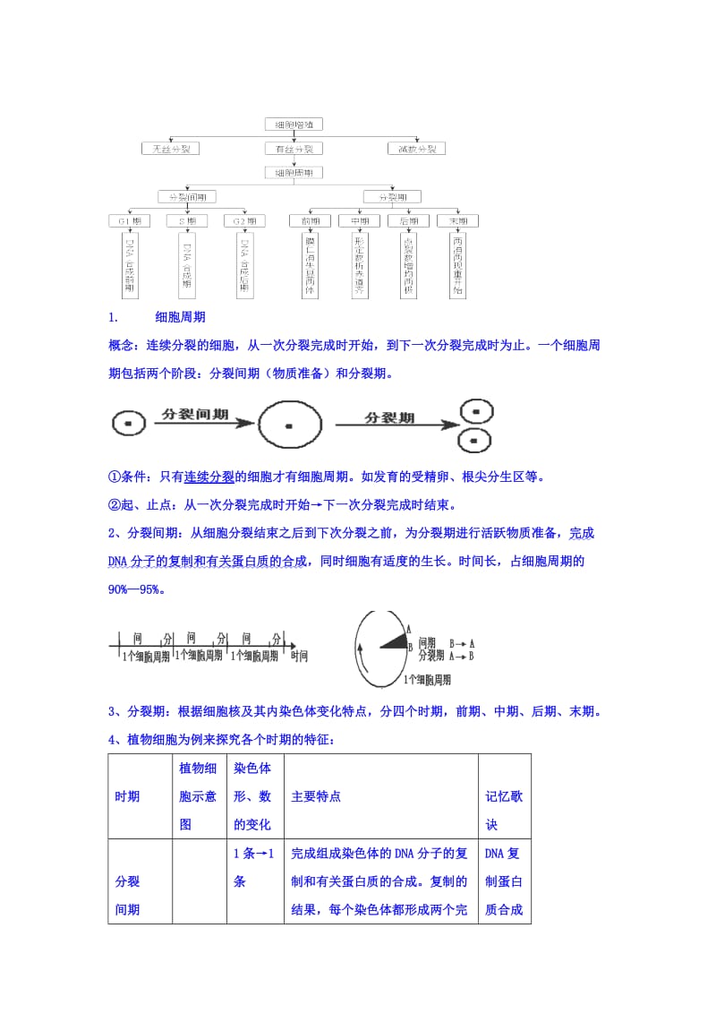 2019-2020年高一生物人教版必修1教案：6-1《细胞增殖》.doc_第2页