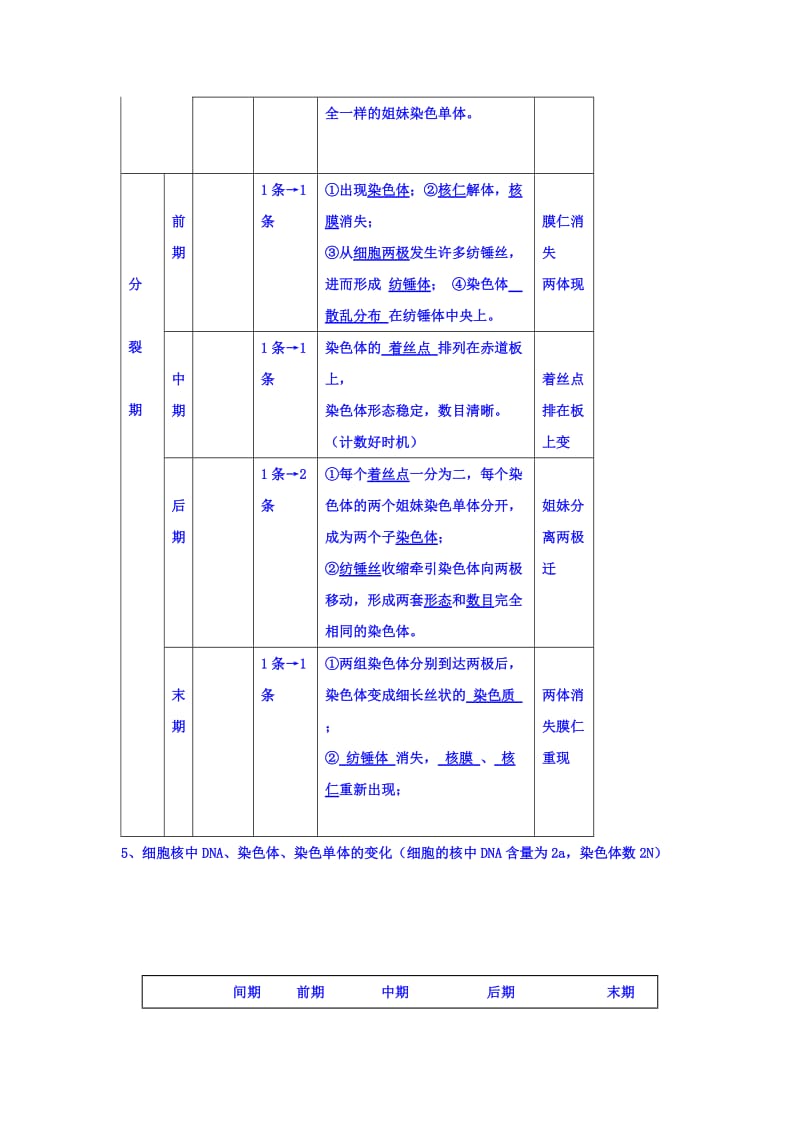 2019-2020年高一生物人教版必修1教案：6-1《细胞增殖》.doc_第3页