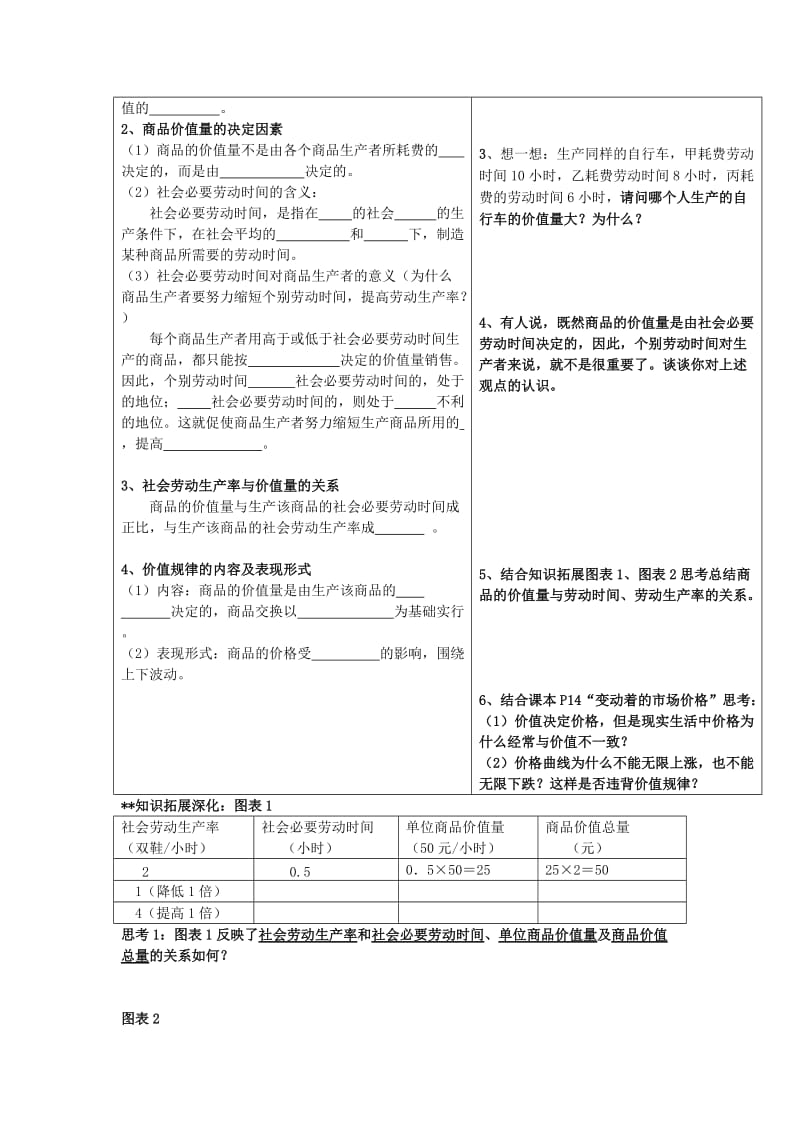 2019-2020年高一政治 第二课第一框影响价格的因素导学案 新人教版.doc_第2页