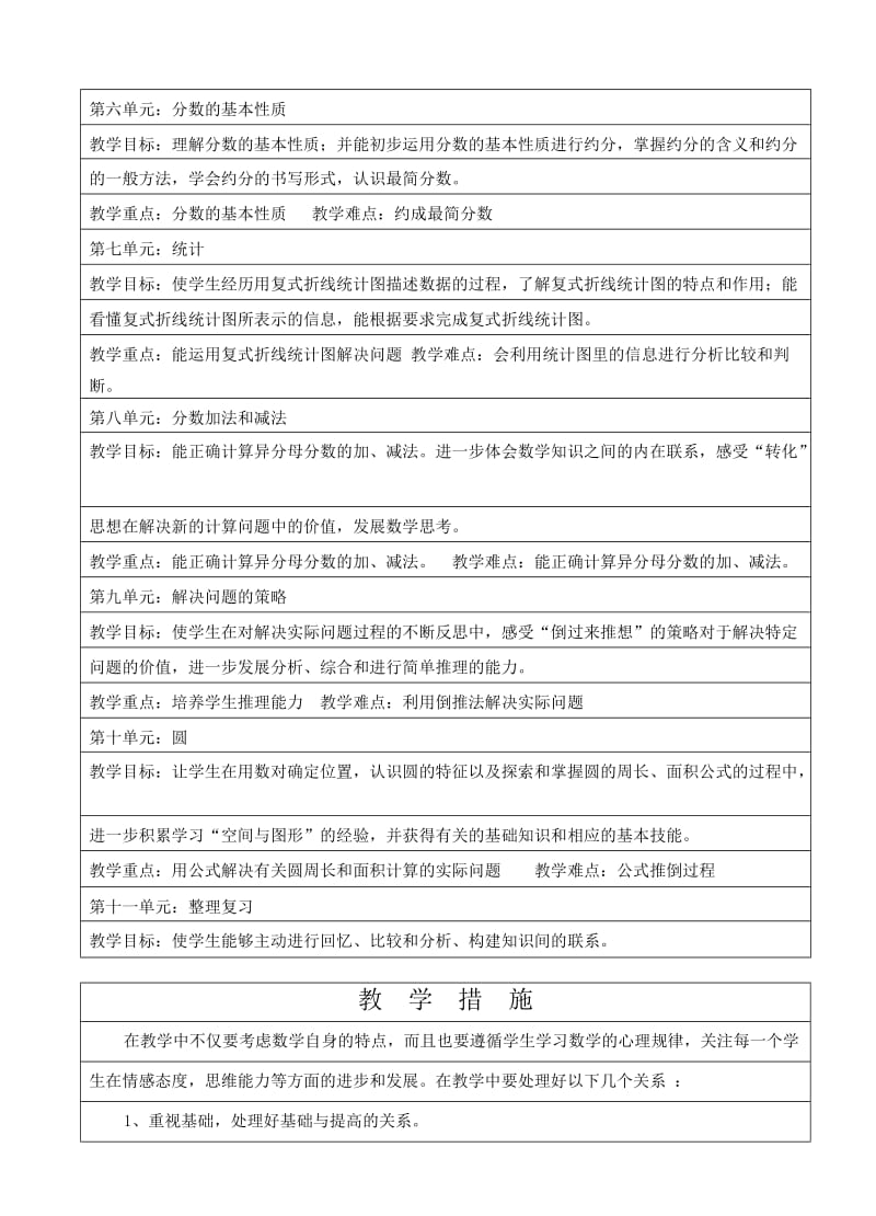 2019-2020年苏教版国标本第十册数学教学计划（08年）.doc_第3页