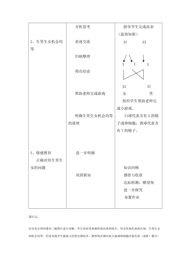 2019-2020年《人的性别遗传》word教案之三.doc_第2页