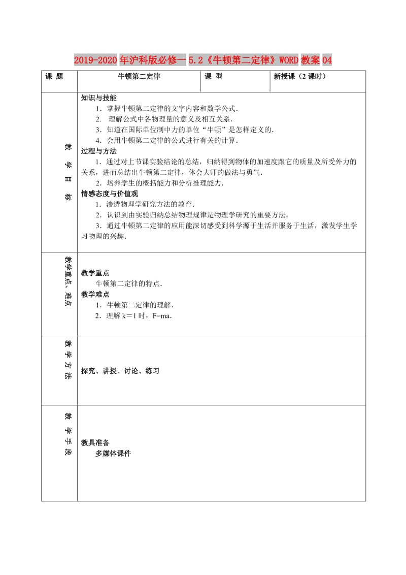 2019-2020年沪科版必修一5.2《牛顿第二定律》WORD教案04.doc_第1页