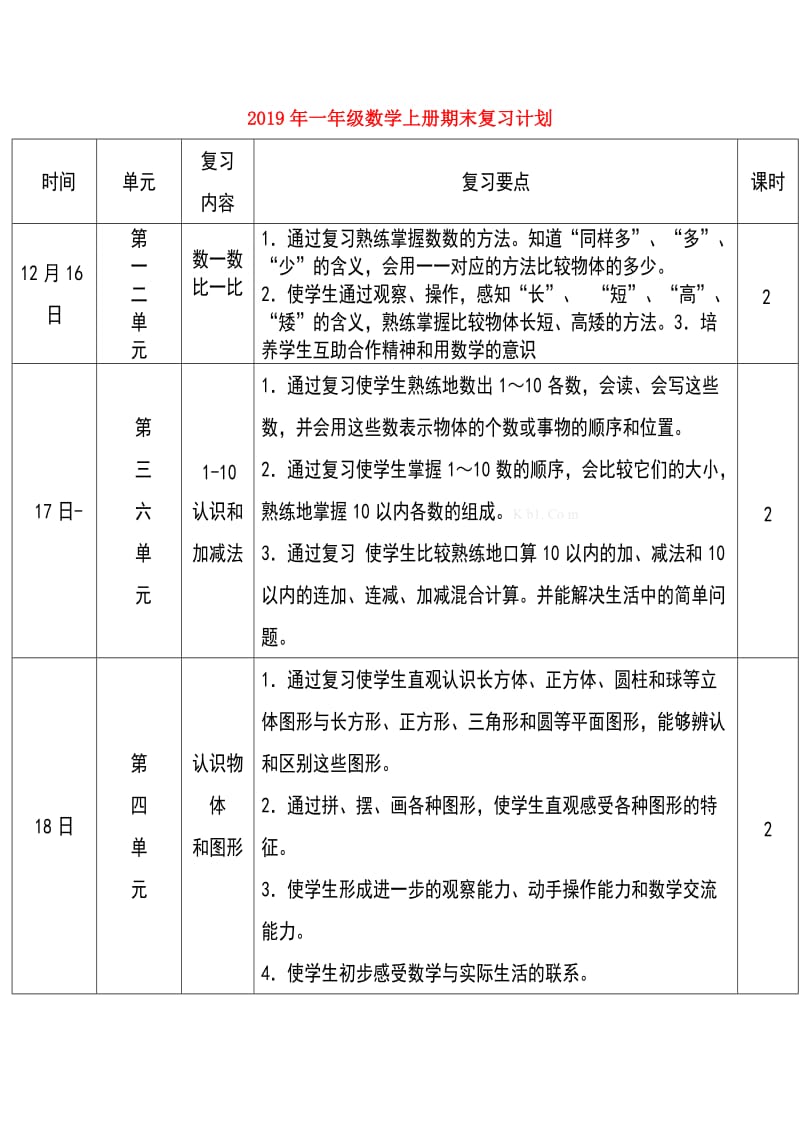 2019年一年级数学上册期末复习计划.doc_第1页