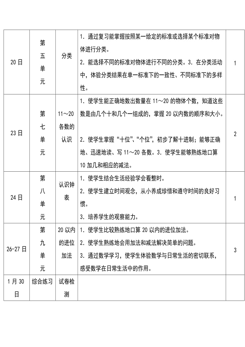 2019年一年级数学上册期末复习计划.doc_第2页