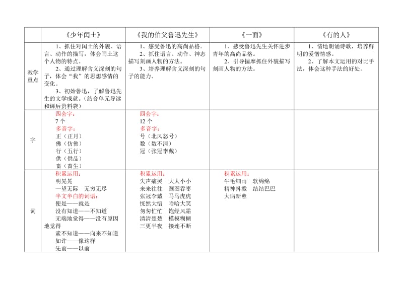 2019年六年级语文上册第五、六单元知识点归纳-新课标人教版小学六年级.doc_第2页