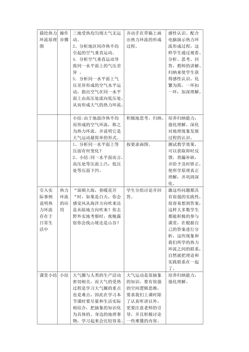 2019-2020年高一地理《冷热不均引起的大气运动》教学设计.doc_第3页