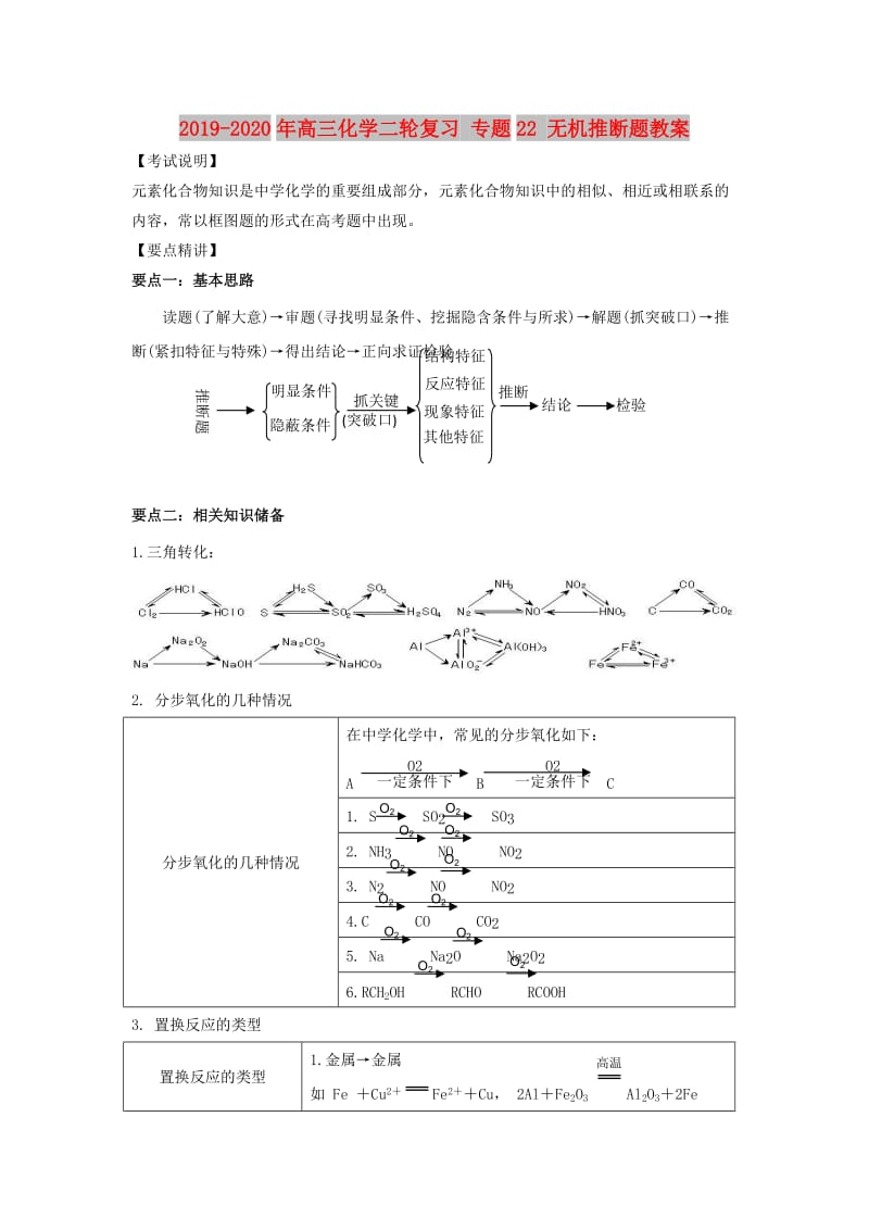 2019-2020年高三化学二轮复习 专题22 无机推断题教案.doc_第1页