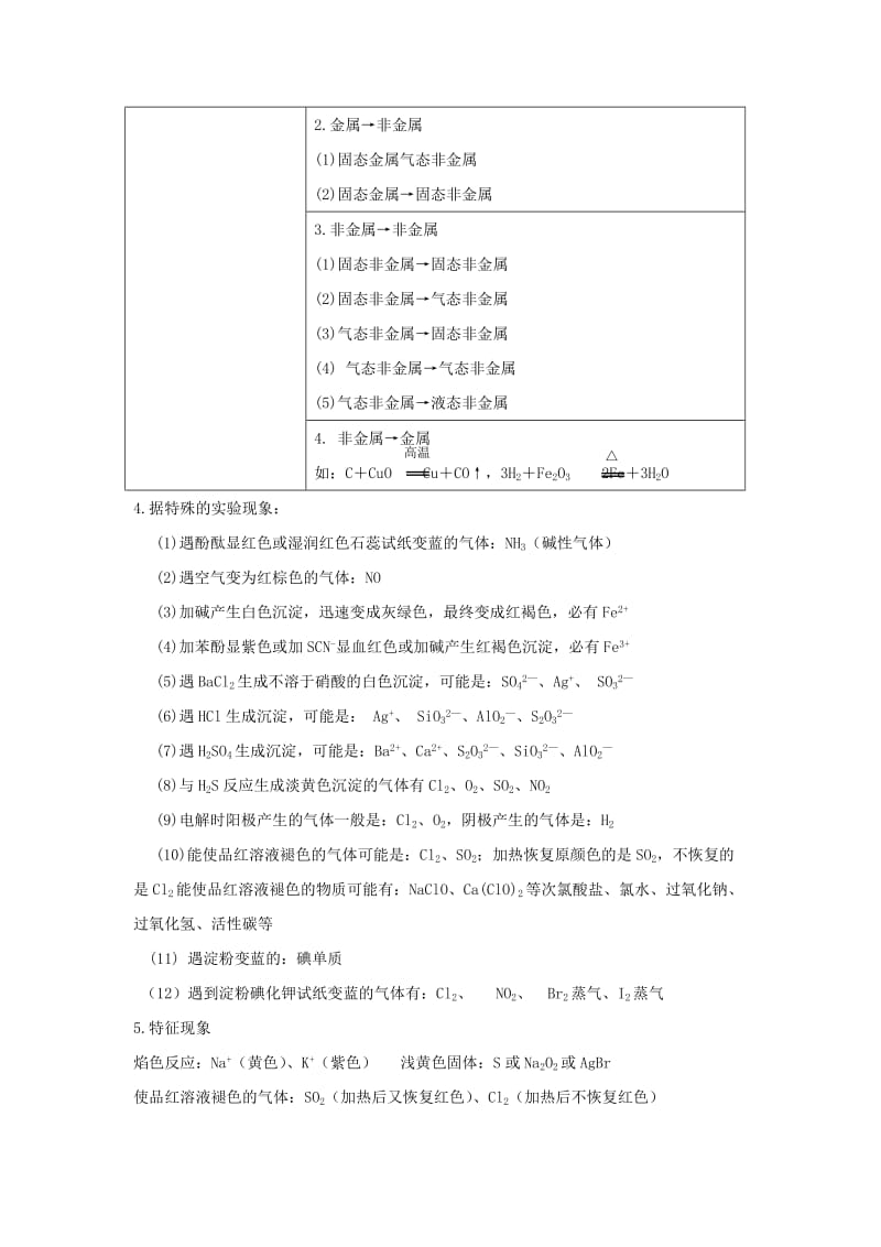 2019-2020年高三化学二轮复习 专题22 无机推断题教案.doc_第2页