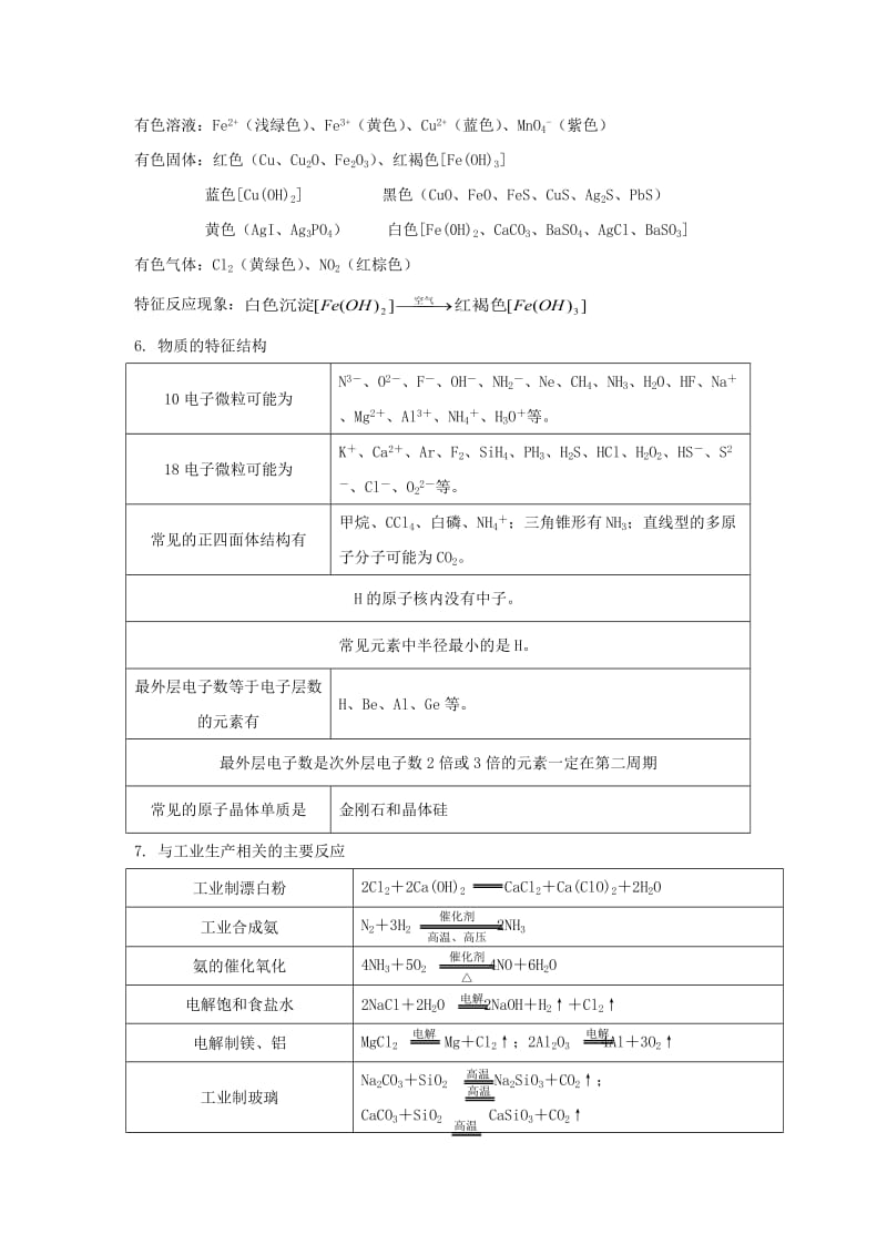 2019-2020年高三化学二轮复习 专题22 无机推断题教案.doc_第3页