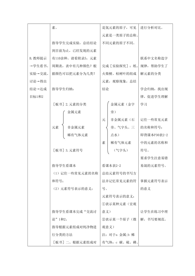 2019-2020年湘教版化学九年单元2《组成物质的元素》word教案1.doc_第3页