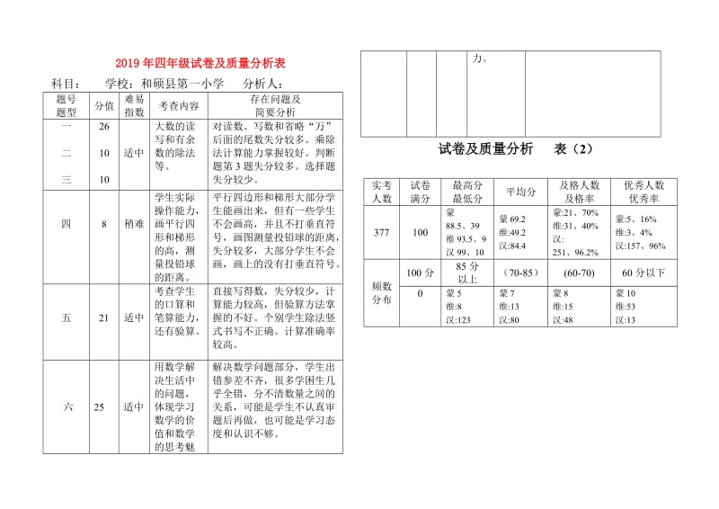 2019年四年级试卷及质量分析表.doc_第1页