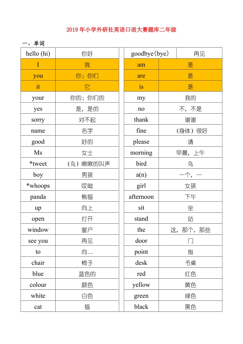 2019年小学外研社英语口语大赛题库二年级.doc_第1页