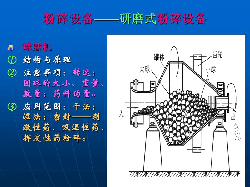 固体制剂设备混合过筛ppt课件_第3页