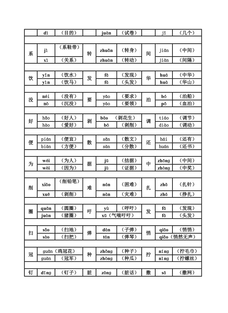 2019年新课标人教版小学语文四年级下册多音字练习(答案).doc_第2页