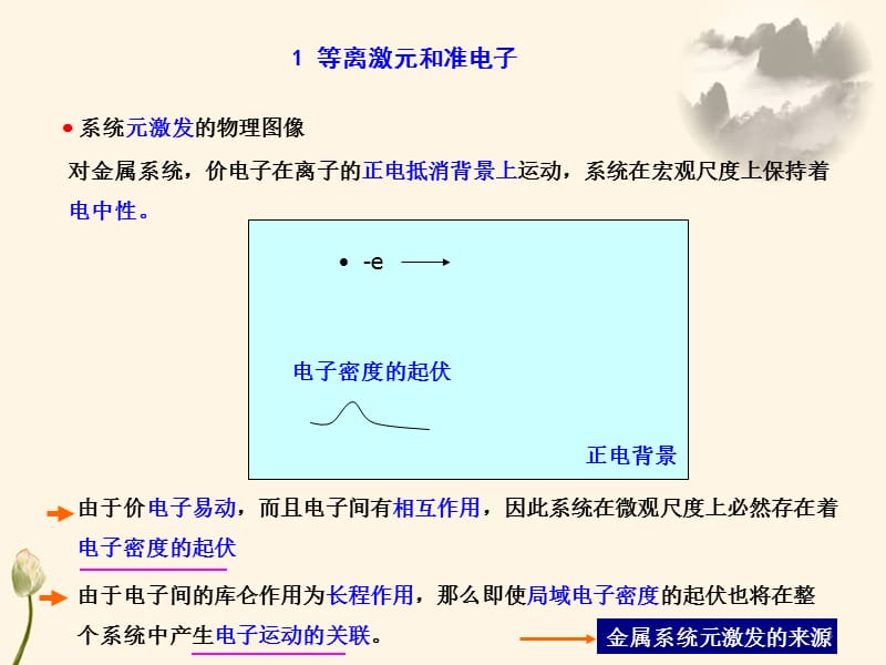 等离激元ppt课件_第3页