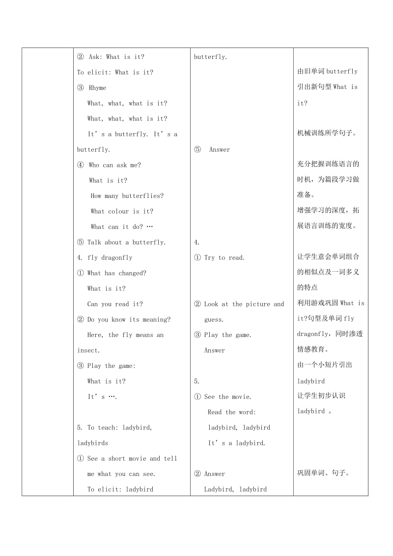 2019年三年级英语上册 Unit 1 Insects教案 沪教牛津版.doc_第2页