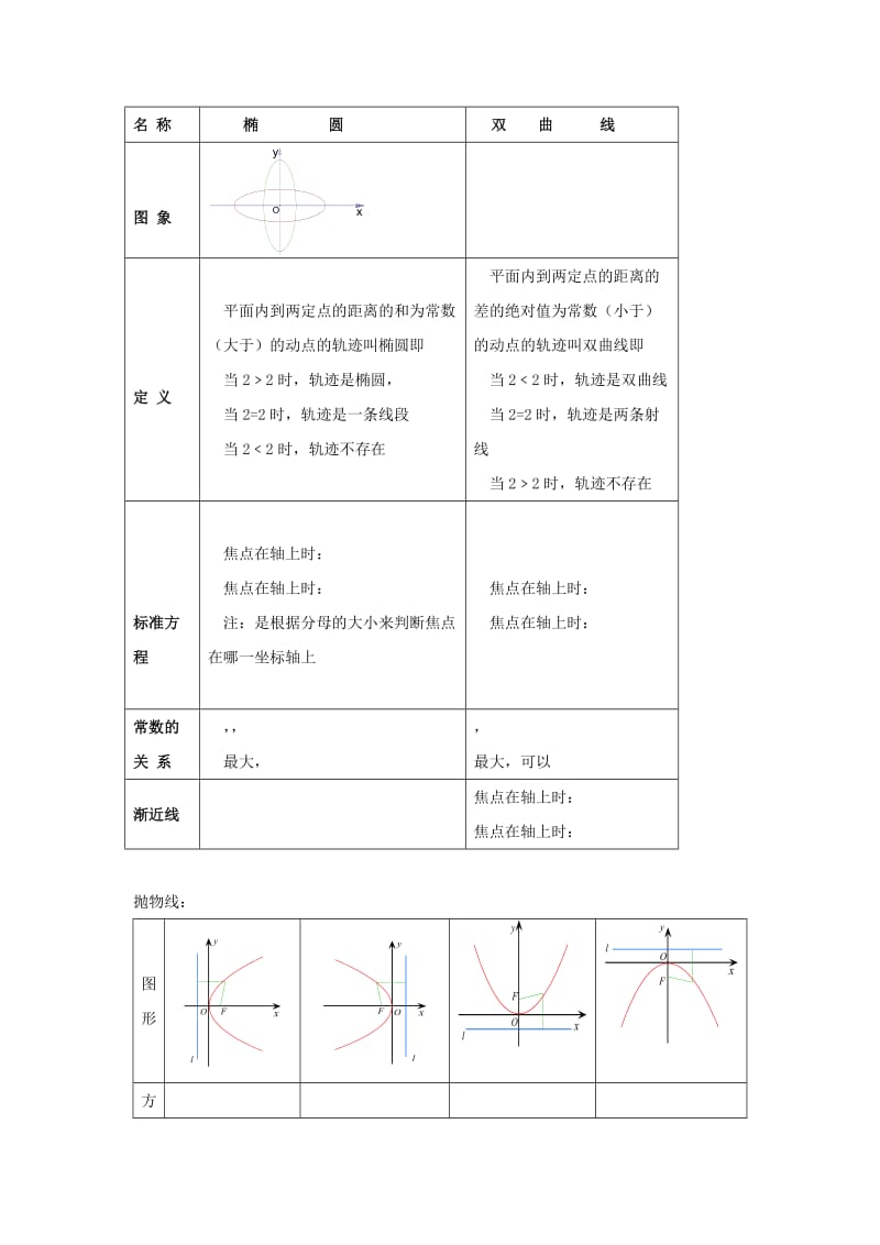 2019-2020年人教A版高中数学选修1-1 第二章 圆锥曲线与方程 复习小结-教案.doc_第2页