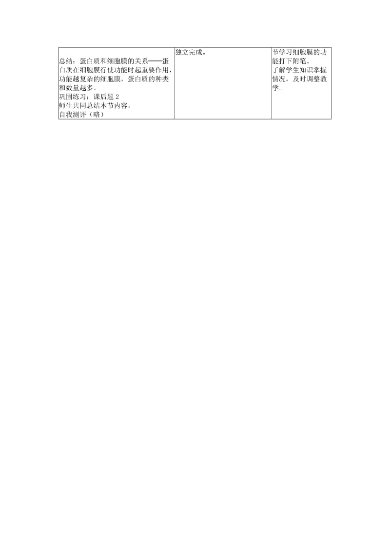 2019-2020年高一生物新人教版必修一教案：第三章 细胞的基本结构 第一节《细胞膜——系统的边界》.doc_第2页