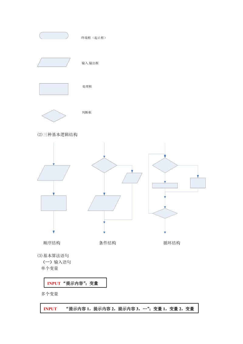 2019-2020年人教B版必修3高中数学第1章《算法初步》word复习课教学案.doc_第2页