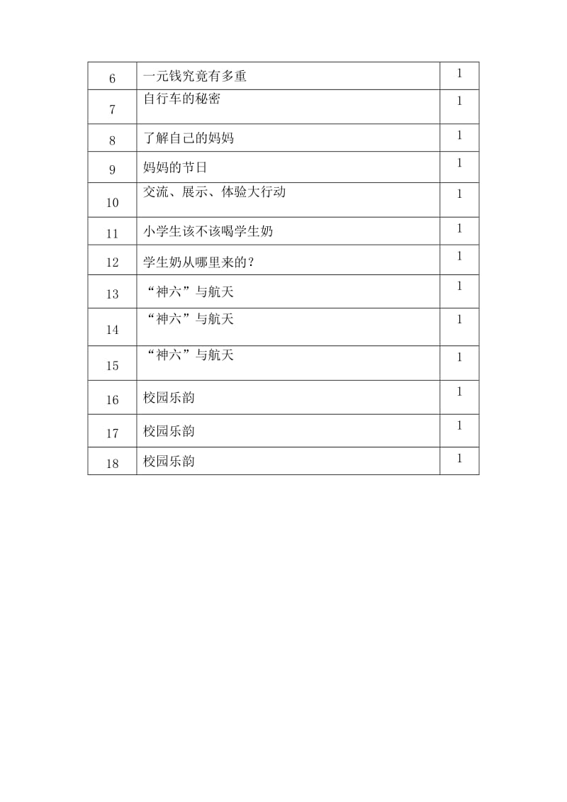 2019年小学六年级下册综合实践活动教案.doc_第2页