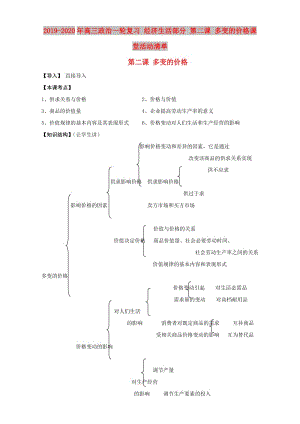 2019-2020年高三政治一輪復(fù)習(xí) 經(jīng)濟(jì)生活部分 第二課 多變的價格課堂活動清單.doc