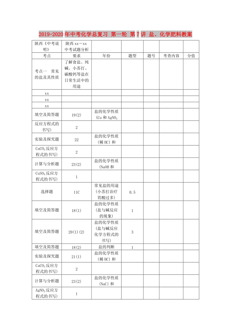 2019-2020年中考化学总复习 第一轮 第7讲 盐、化学肥料教案.doc_第1页