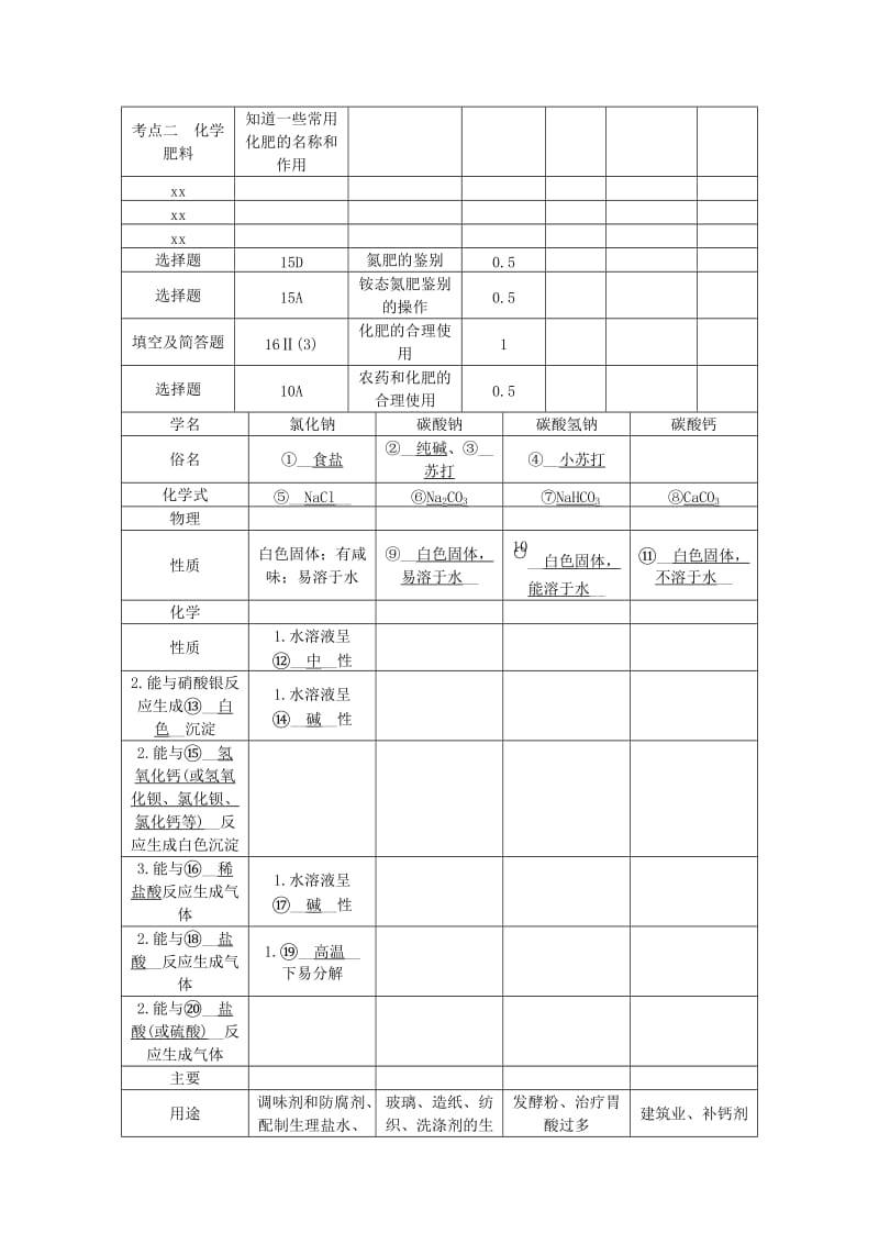 2019-2020年中考化学总复习 第一轮 第7讲 盐、化学肥料教案.doc_第2页