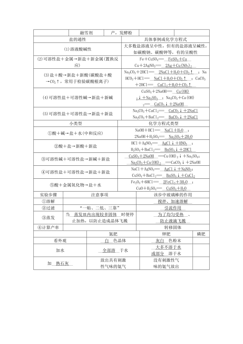 2019-2020年中考化学总复习 第一轮 第7讲 盐、化学肥料教案.doc_第3页