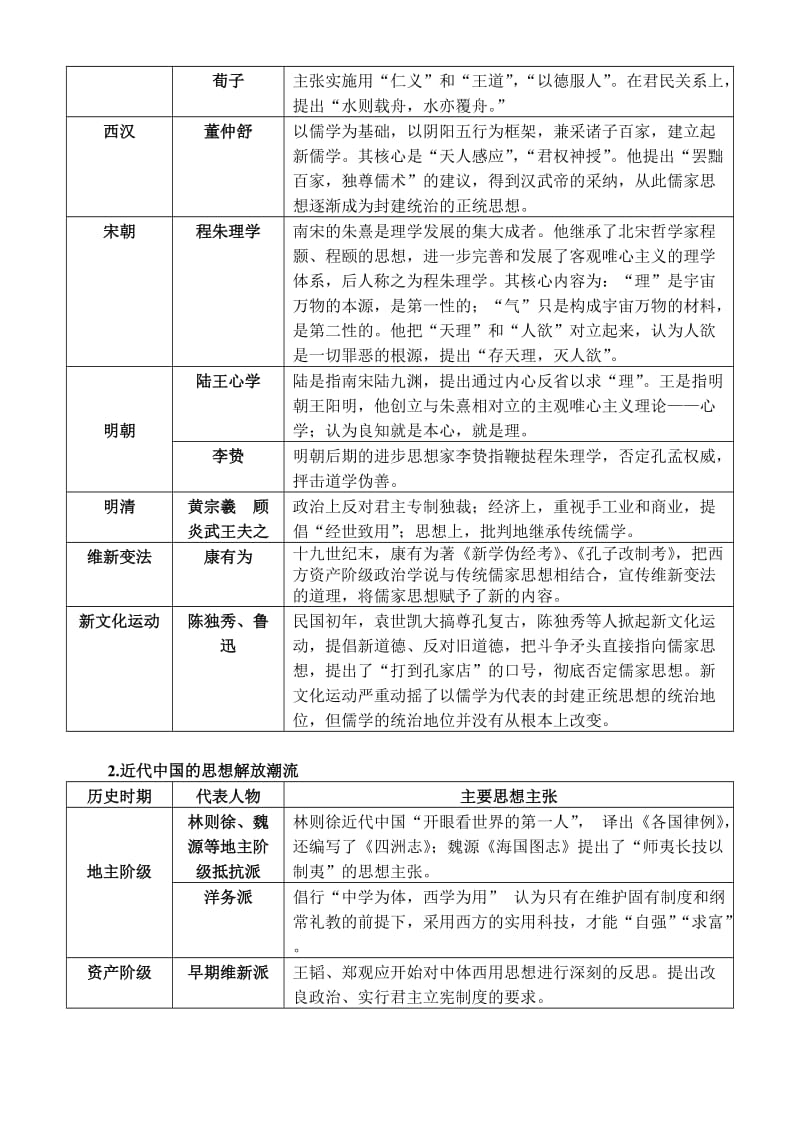 2019-2020年《中西主流思想的演变》教案word版.doc_第2页