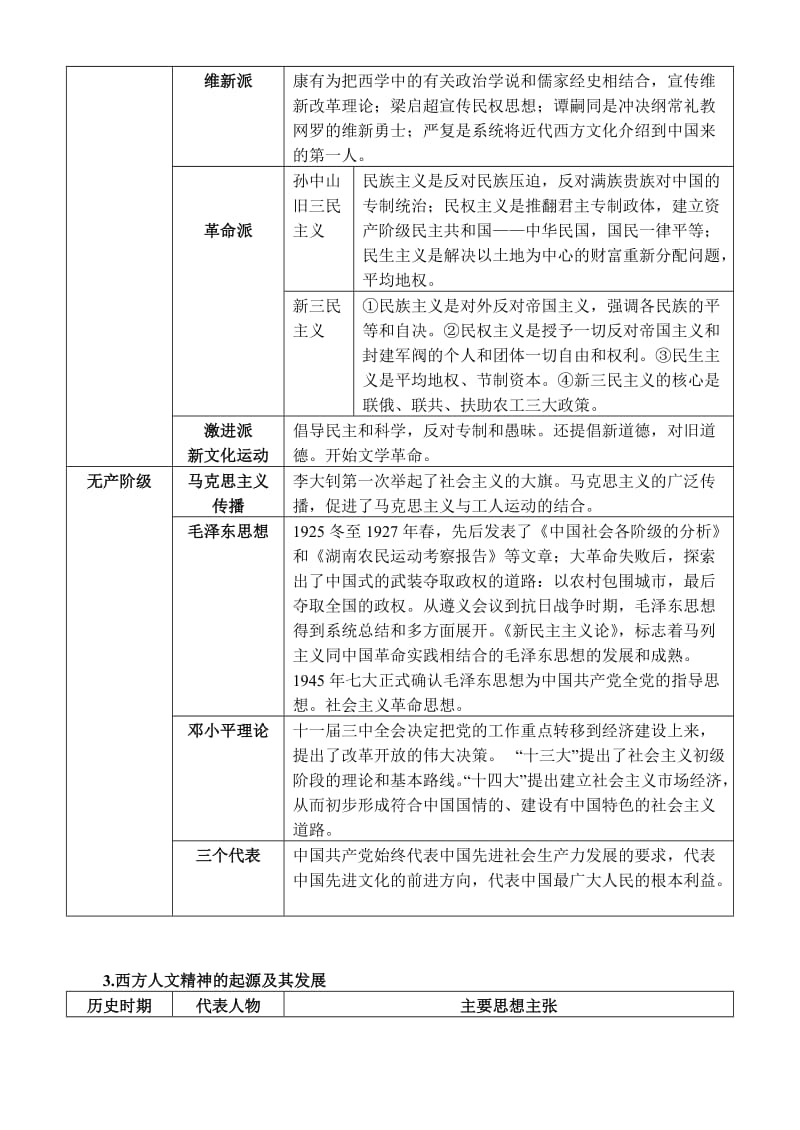 2019-2020年《中西主流思想的演变》教案word版.doc_第3页