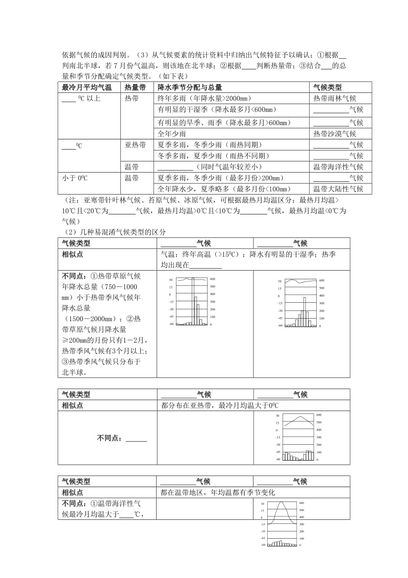 2019-2020年高三地理气候练习学案.doc_第2页