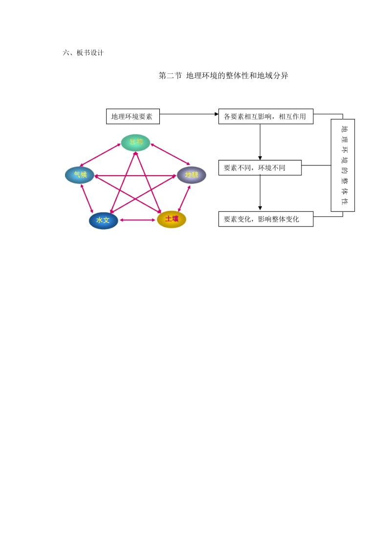 2019-2020年中图版高中地理必修1《高中地理环境的整体性和地域分异》（第1学时）教案.doc_第3页