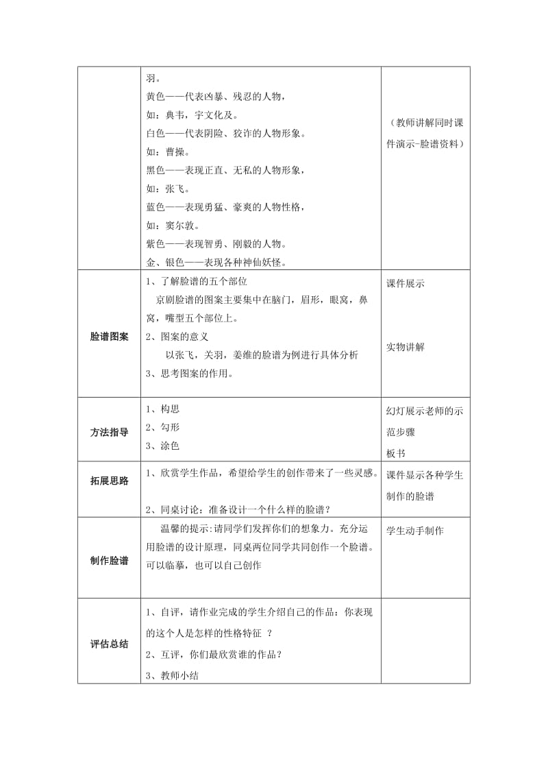 2019年六年级美术上册《唱大戏》教学设计 湘教版.doc_第2页