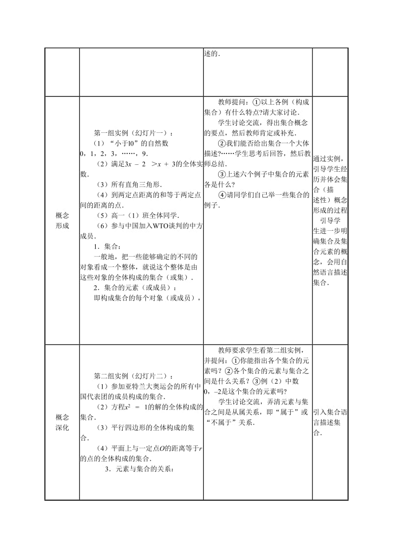 2019-2020年新人教b版高中数学必修一1.1《集合与集合的表示方法》教案.doc_第2页